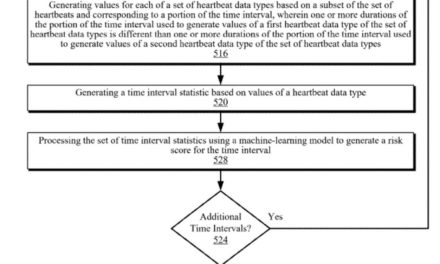 Apple granted patent for ‘Risk Assessment for Metabolic Syndrome’