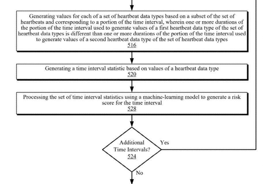 Apple granted patent for ‘Risk Assessment for Metabolic Syndrome’