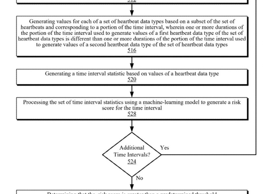 Apple granted patent for ‘Risk Assessment for Metabolic Syndrome’