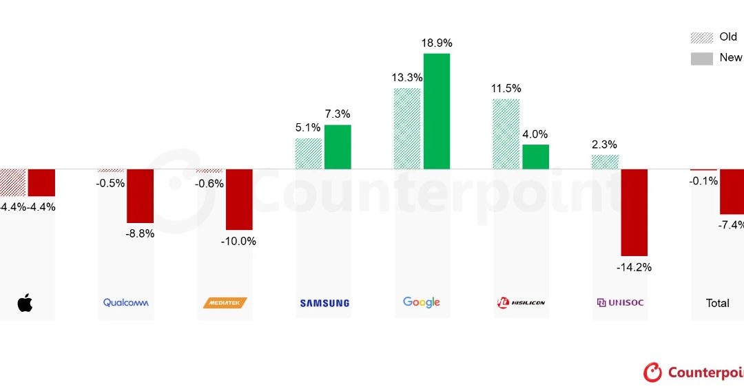 Memory Costs Are Reshaping the Smartphone SoC Landscape