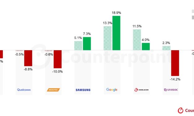 Memory Costs Are Reshaping the Smartphone SoC Landscape