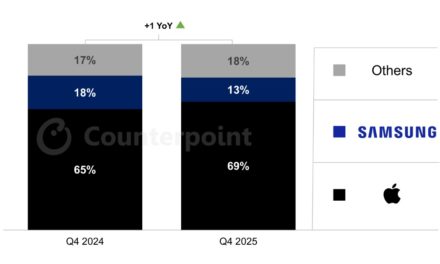 Apple saw ‘historic’ smartphone sales performance in the US in the fourth quarter