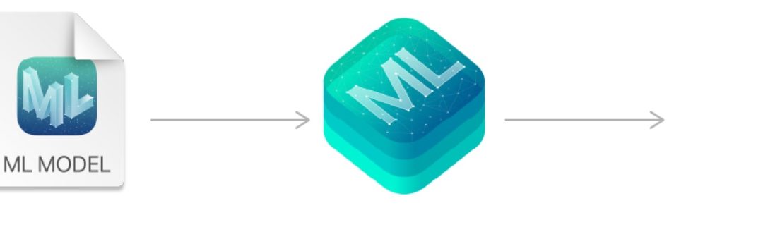 Apple may update its Core ML framework to a ‘Core AI’ framework