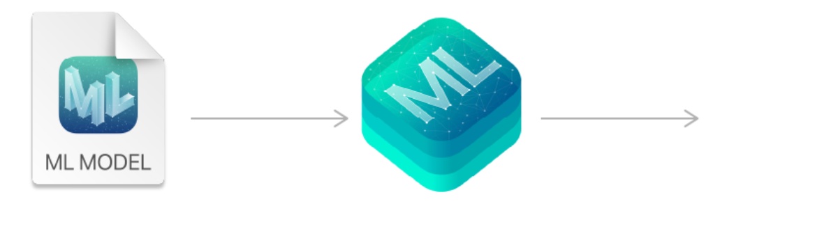 Apple may update its Core ML framework to a ‘Core AI’ framework