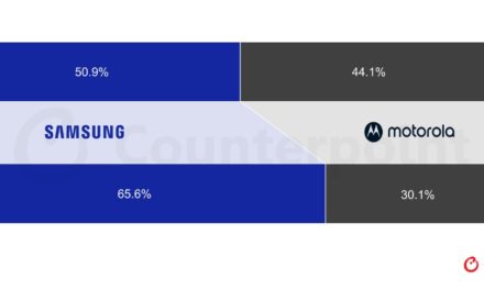North America’s foldable smartphone shipments grew 28% annually in 2025