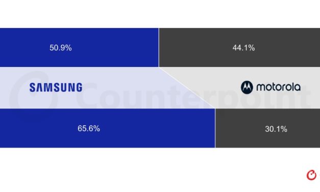 North America’s foldable smartphone shipments grew 28% annually in 2025