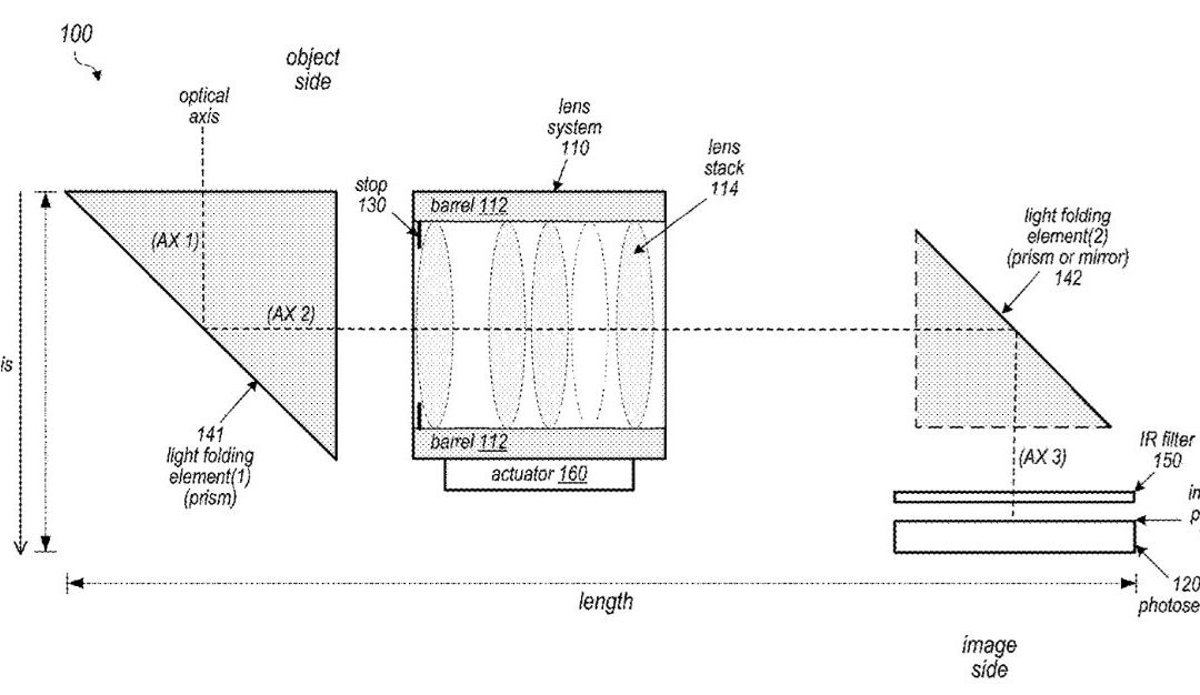 Apple granted a patent for a folded camera for the iPhone (and maybe iPad)
