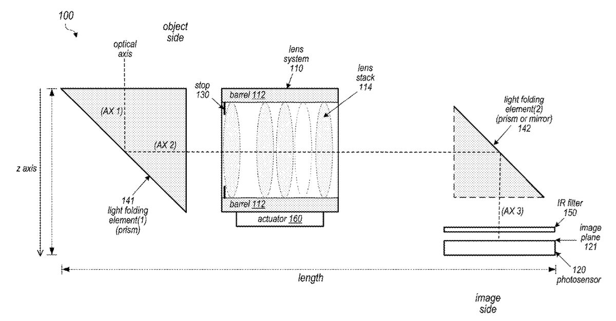 Apple granted a patent for a folded camera for the iPhone (and maybe iPad)