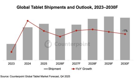 Global Tablet Shipments Decline 3% QoQ in Q4 2025 as Market Matures 