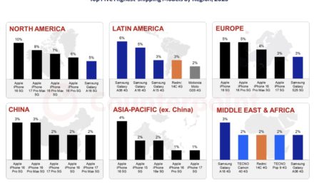 Apple, Samsung Dominate the 2025 List of Highest-shipping Smartphone Models 