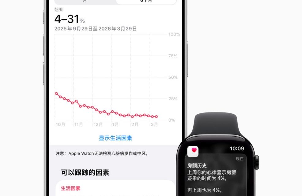 Apple Watch’s mobile pulse atrial fibrillation sign recording feature is now available in China