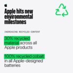 Apple says 30% of its products’ materials shipped last year came from recycled content