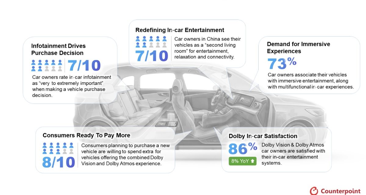 Survey: 7 in 10 Car Owners in China Consider Their Vehicles as ‘Second Living Room’ 