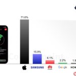 Apple remains the leading smartphone manufacturer in terms of NTN-capable smartphone shipments