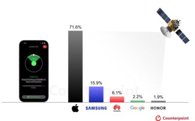 Apple remains the leading smartphone manufacturer in terms of NTN-capable smartphone shipments