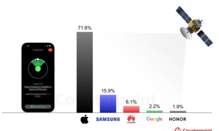 Apple remains the leading smartphone manufacturer in terms of NTN-capable smartphone shipments