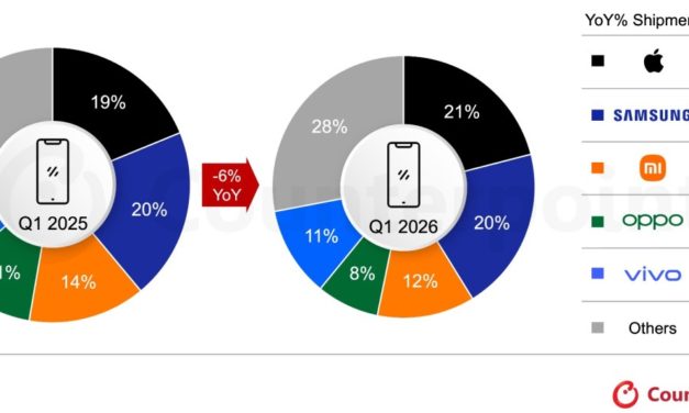 Apple led quarter one smartphone sales, growing 5% year-over-year 
