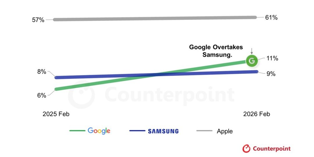 Apple remains the leader in terms of smartphone market share in Japan