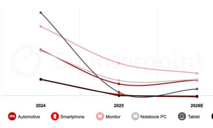 Counterpoint: Memory Cost Inflation to Stall Smartphone OLED Growth in 2026