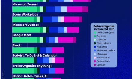 New Incogni Report Finds Leading Workplace Apps Collect and Share Extensive Personal Information