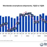 Apple shipped 60.4 million iPhones in quarter one, up 10% year-over-year