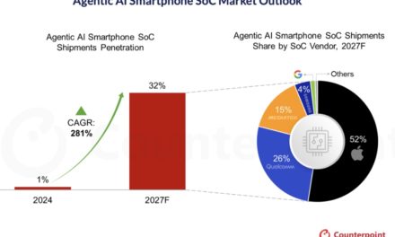 Apple’s introduction of an Agentic AI smartphone could significantly reshape the market