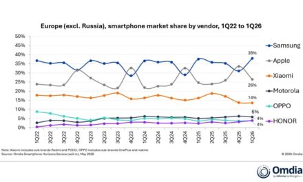 Apple sales in Europe (excluding Russia) grew 9% to 8.8 million iPhones in the first quarter 