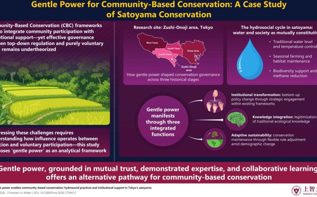 A New Study Shows How ‘Gentle Power’ Can Drive Successful Environmental Conservation