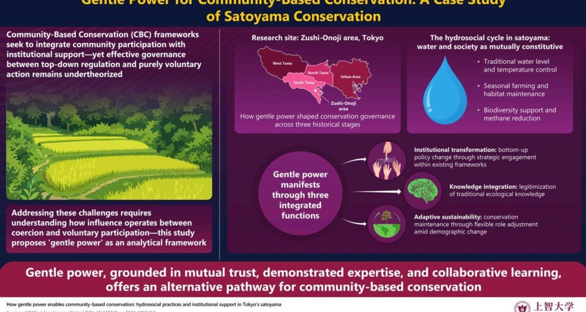 A New Study Shows How ‘Gentle Power’ Can Drive Successful Environmental Conservation