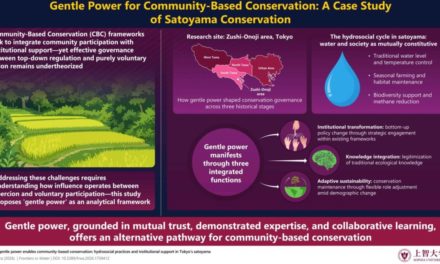 A New Study Shows How ‘Gentle Power’ Can Drive Successful Environmental Conservation