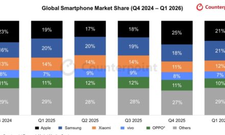 Apple led the global smartphone market in the first quarter for the first time with 21% market share 