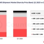 Apple, OnePlus, Samsung dominate sales in India’s premium TWS market