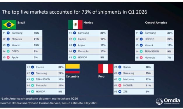 iPhone sales in LATAM 31% rose year-over-year in the first quarter of 2026