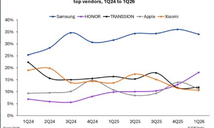 Apple sales in the Middle East (excluding Turkey) dip 2% year-over-year in the first quarter of 2026