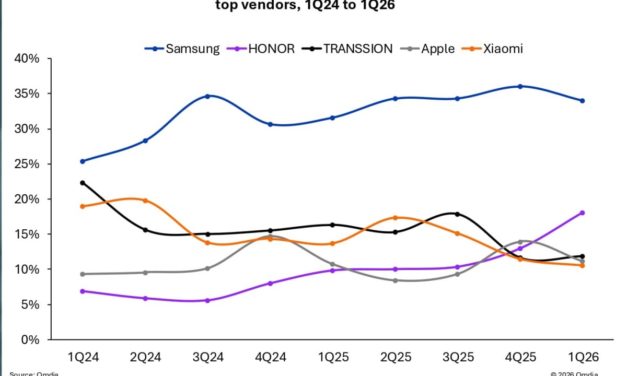 Apple sales in the Middle East (excluding Turkey) dip 2% year-over-year in the first quarter of 2026