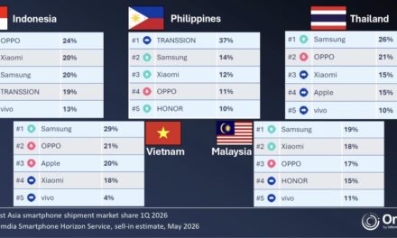 Apple’s first quarter iPhone sales in Southeast Asia were flat year-over-year