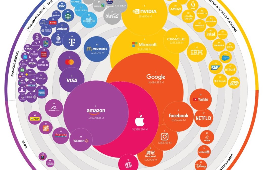 Google overtakes Apple in the 2026 ‘Kantar BrandZ Top 100 Most Valuable Global Brands’ rankings