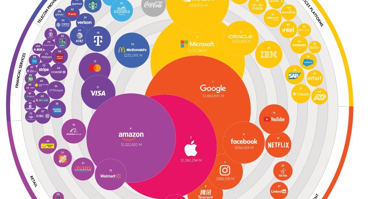 Google overtakes Apple in the 2026 ‘Kantar BrandZ Top 100 Most Valuable Global Brands’ rankings