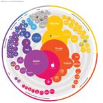 Google overtakes Apple in the 2026 ‘Kantar BrandZ Top 100 Most Valuable Global Brands’ rankings