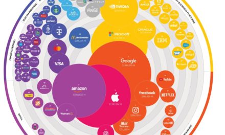 Google overtakes Apple in the 2026 ‘Kantar BrandZ Top 100 Most Valuable Global Brands’ rankings