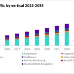 Omdia: cellular IoT data traffic will reach 218.6 exabytes by 2035