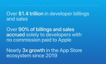 Apple says the App Store ecosystem has reached record $1.4 trillion
