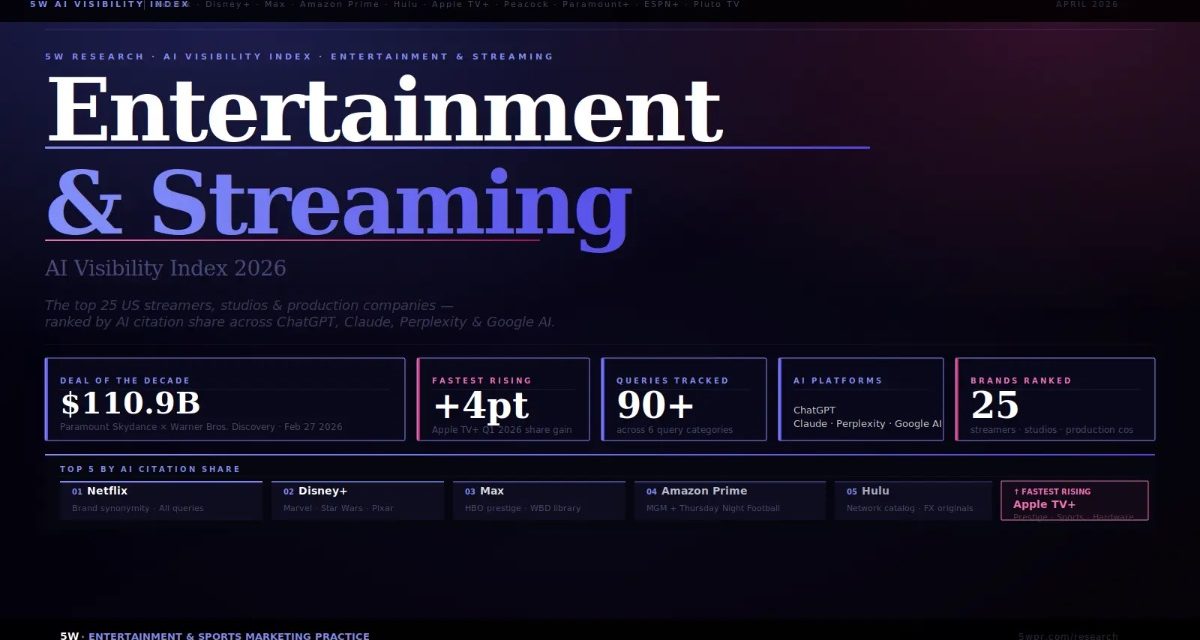 Apple TV beats Hulu, Paramount +, and Peacock in new Entertainment & Streaming AI Visibility Index’