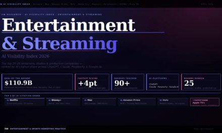 Apple TV beats Hulu, Paramount +, and Peacock in new Entertainment & Streaming AI Visibility Index’