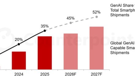 Apple and Samsung continue to lead the GenAI-capable smartphone segment