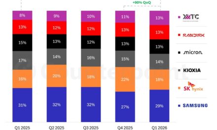 Global NAND Memory Market Surges to a Record $46 billion in quarter one 