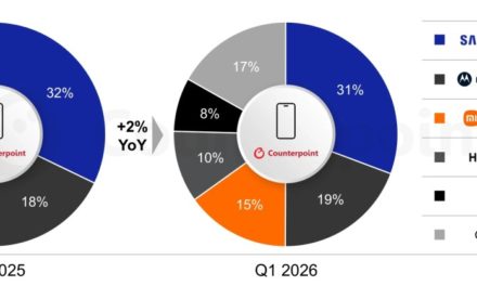 Apple’s Latin America smartphone shipments grew 8% year-over-year in the first quarter 