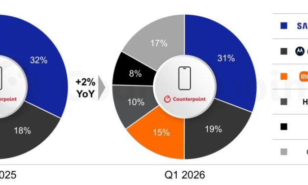 Apple’s Latin America smartphone shipments grew 8% year-over-year in the first quarter 