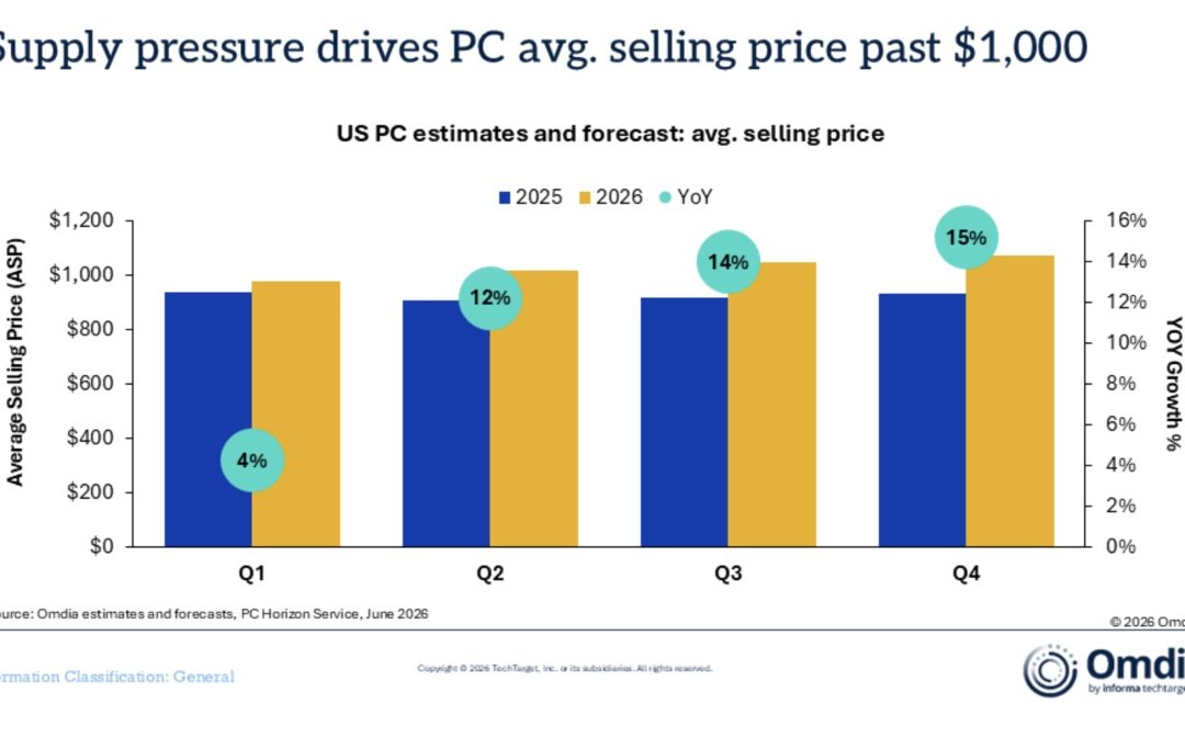 Mac sales decline 1.6% year-over-year (but Apple did better than other PC vendors)