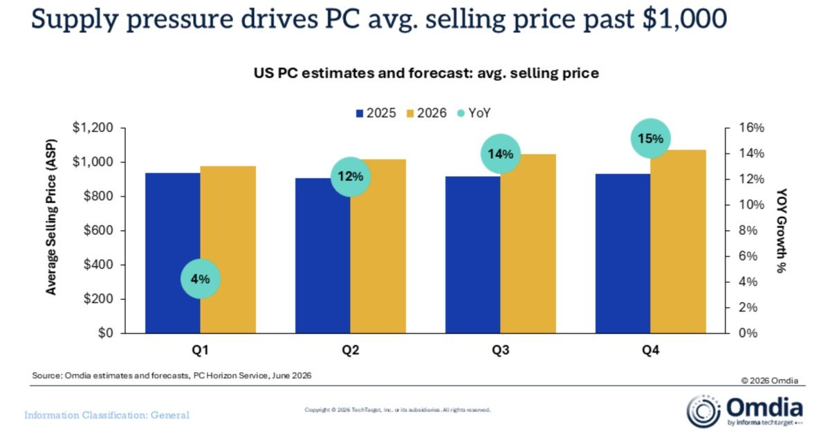 Mac sales decline 1.6% year-over-year (but Apple did better than other PC vendors)